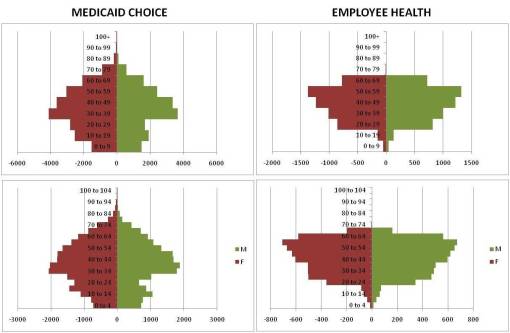 PopulationPyr_4kinds_MCD-EH
