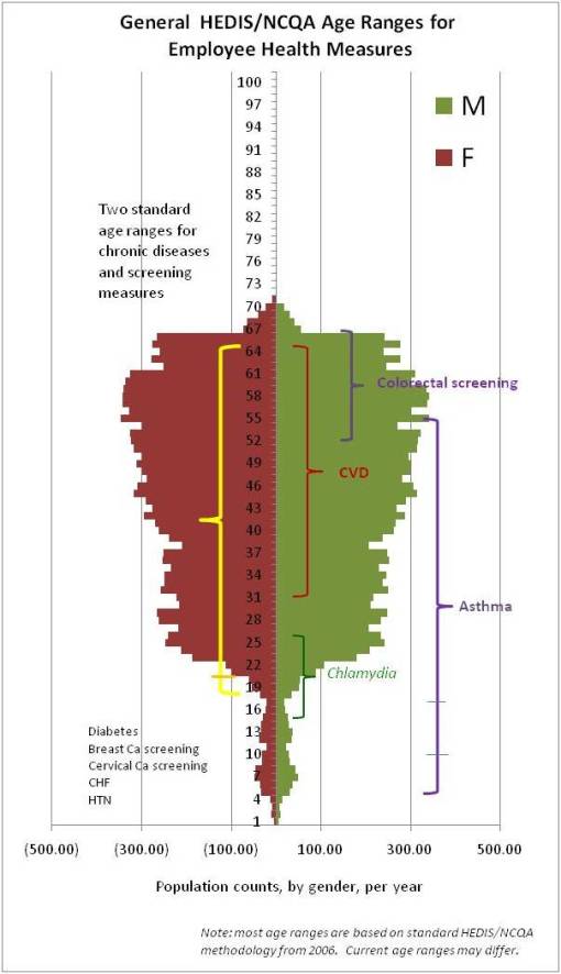PopulationPyr_EmployeeHealth