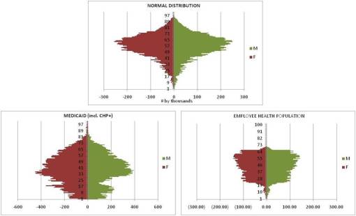 PopulationPyr_Nl_3kinds