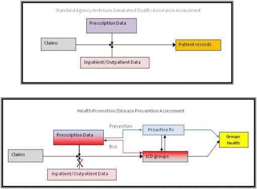 Populations_Assessments