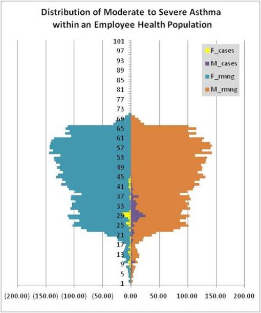Populations_EH_AsthmaCases