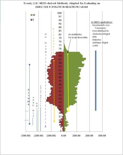 Populations_EmployHealthExample