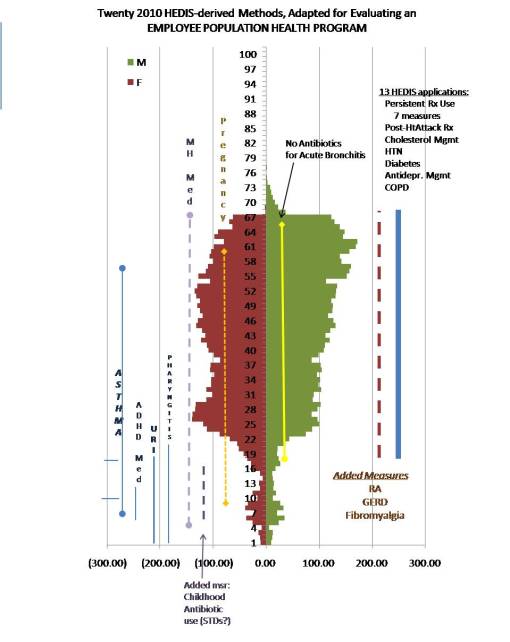 Populations_EmployHealthExample_AddedMsrs