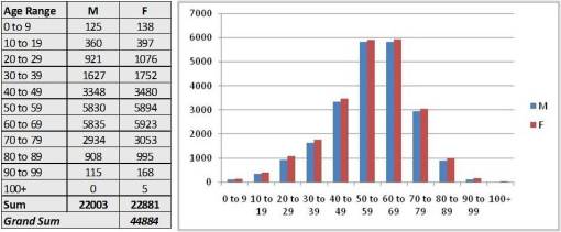 Populations_Nl_10yrincrements