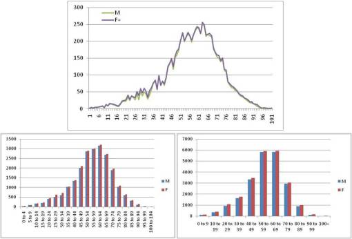 Populations_Nl_3kindsofbars