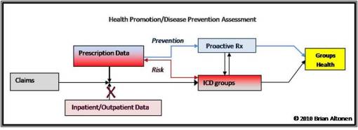 Populations_RxFU_(C)