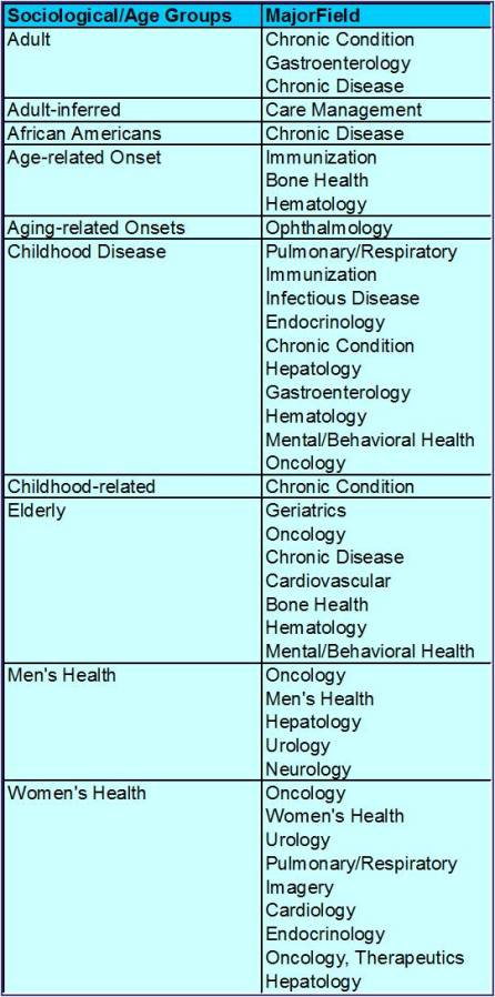SociologicalAgedefinedGroupings