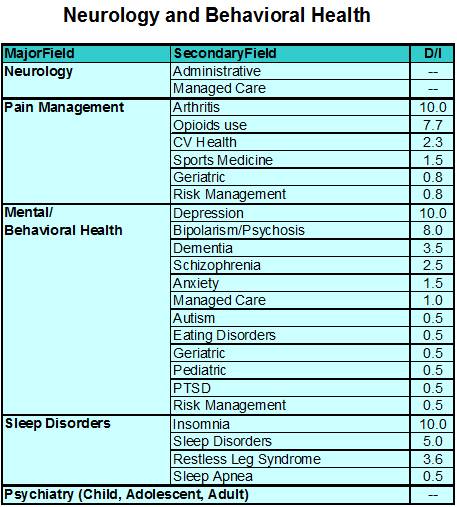 SpecTopic5_SystemsNeuro