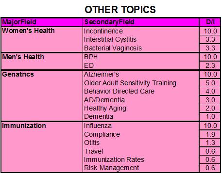 SpecTopic7_SociolGroups