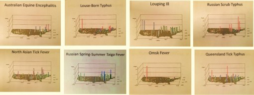 RussianvsOtherTickDiseases
