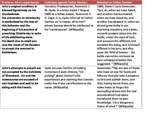 tbl_John-Damien-Critcisms