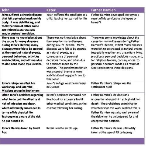 tbl_JohnKateriDamien