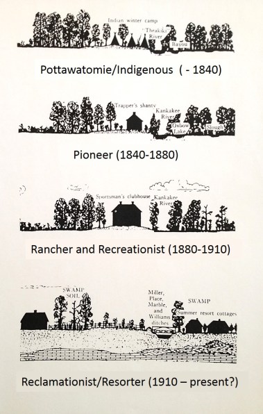SequentOccupancy-1956version
