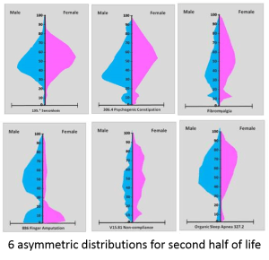 6asymmetric_secondhalfoflife