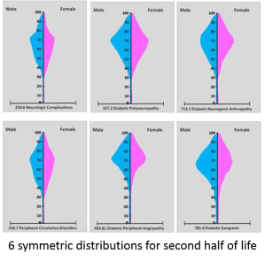 6symmetric_secondhalfoflife