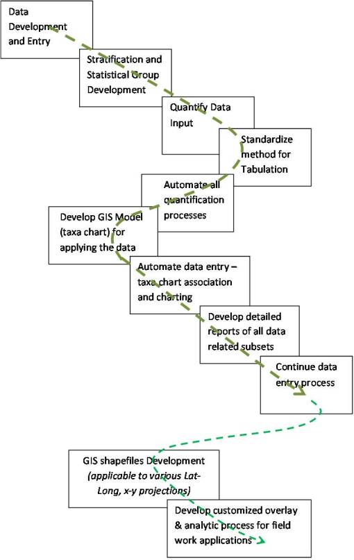 ChemoTaxaFlowchart