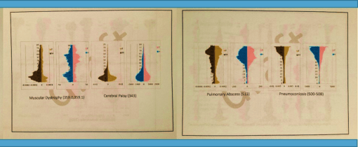 ChronicDevtl_EnvirtlDisease