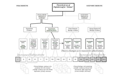 Flowchart_Digitialis