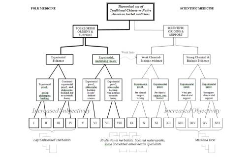 Flowchart_Ethnopharmacology