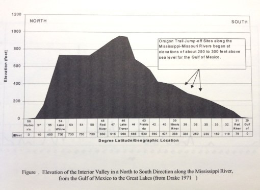 Thesis_2_OT_MissR-topog_ElevationsbyDanielDrake