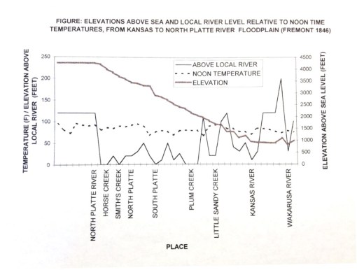 Thesis_2_OT_topog_Elevations_Fremont