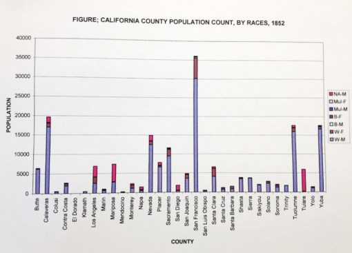 Thesis_3_Demog_Calif_CaliforniaPopulationCount_byRaces