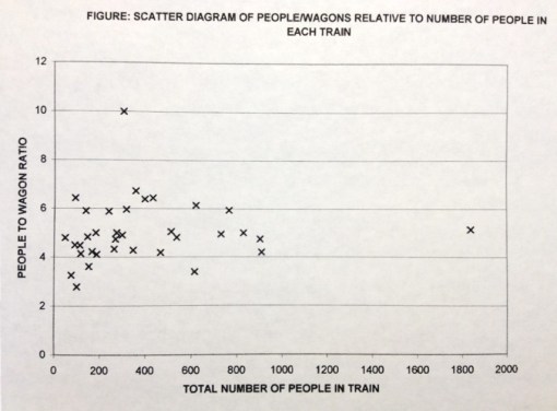 Thesis_3_Demog_OT_Cholera_Scatterdiagramofnbrofpeopleintrain