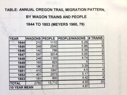 Thesis_3_Demog_OT_OregonTrailTrainsPeopleTable