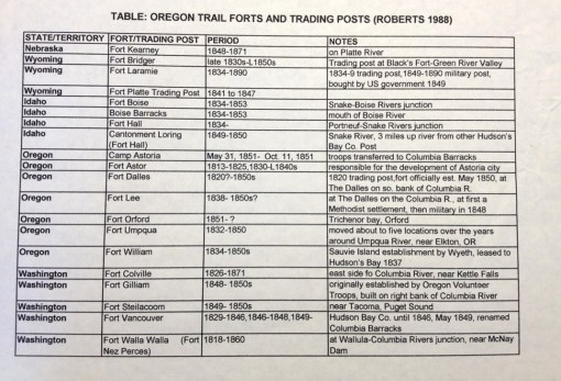 Thesis_3_OT_Demog_CholeraFortsandTradingPosts