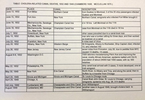 Thesis_4_Transportation_NW_CholeraandCanals_McClellanandothers