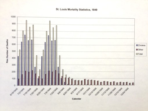 Thesis_5_Epid_Midwest_Cholera-StLouis_TwoPeaks_v1