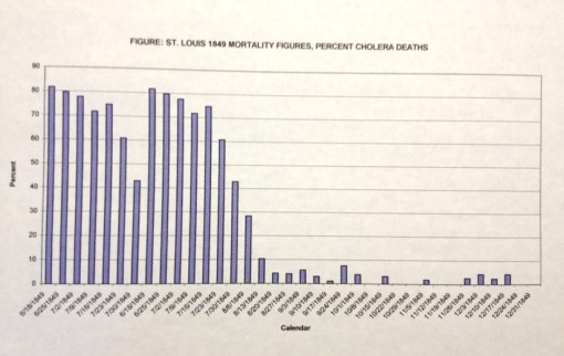 Thesis_5_Epid_Midwest_Cholera-StLouis_TwoPeaks_v2_fromMedJlArticle