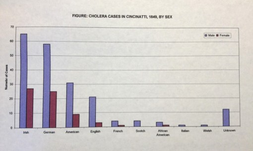 Thesis_5_Epid_Midwest_CholeraCasesinCincinnati_bySex