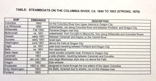 Thesis_5_Transport_NW_SteamboatsontheColumbiaRiver_1840-1853_Strong1879