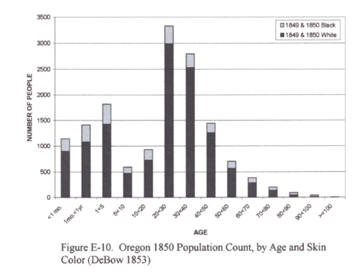 Thesis_FigureE-10_Oregon1850PopulationCount