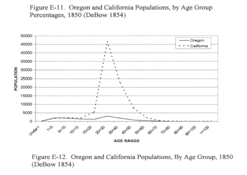 Thesis_FigureE-11_CalifOregonPopulationsbyN