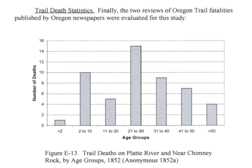 Thesis_FigureE-13_TrailDeathsonPlattRiver