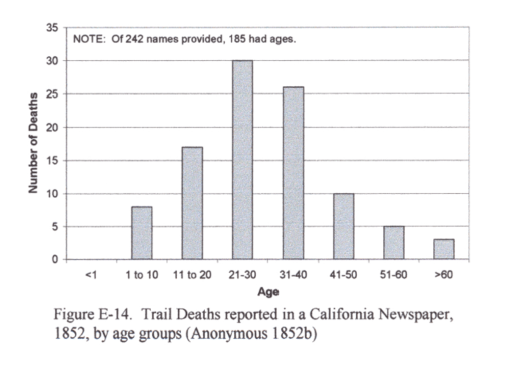 Thesis_FigureE-14_DeathsintheCaliforniaNewspaper