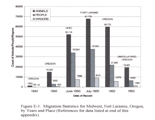Thesis_FigureE-1_MigrationStatisticsforvariousWesternStoppingPoints