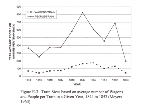 Thesis_FigureE-3_TrainSizesAvgNumbersofWagonsandPeopleperTrainbyYear