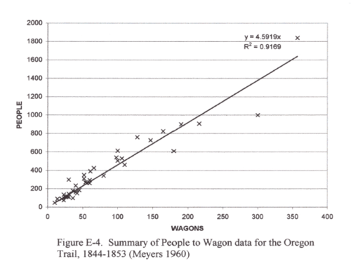 Thesis_FigureE-4_SummaryofPeopletoWagonData-1844-1853