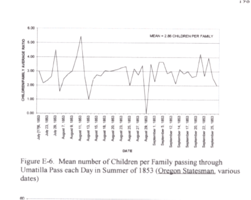 Thesis_FigureE-6_AvgNumberofChildrenperDayinUmatilla