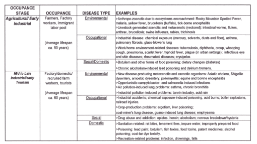 Thesis_Table1b_SequentOccupancyTable
