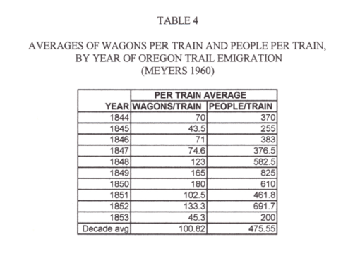 Thesis_Table4_AvgsofWagonPerTrainPeopleperTrain1844-1853