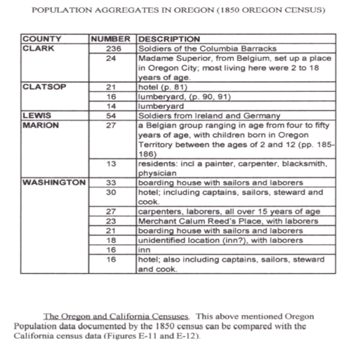 Thesis_Table_PopulationAggregatesinOregon