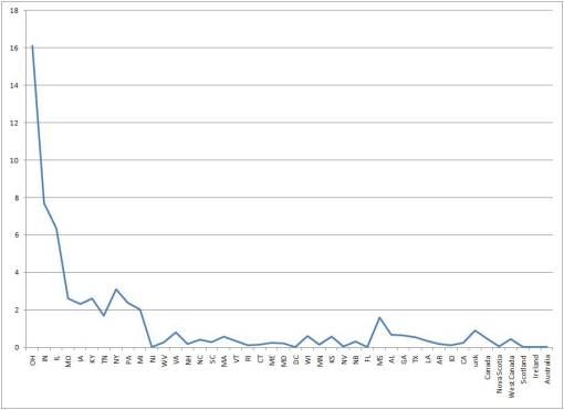 EclecticSchool_AvgsperYrperState