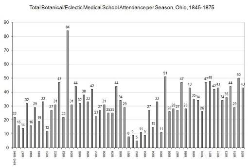 EclecticSchool_TotalsperTrimesterYrperState