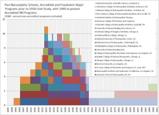 NaturopathySchools_PreliminaryPicture