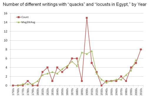 Quacks_Chart