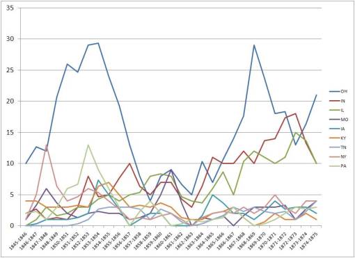 RollingAvg3yr_GraduatesperYear